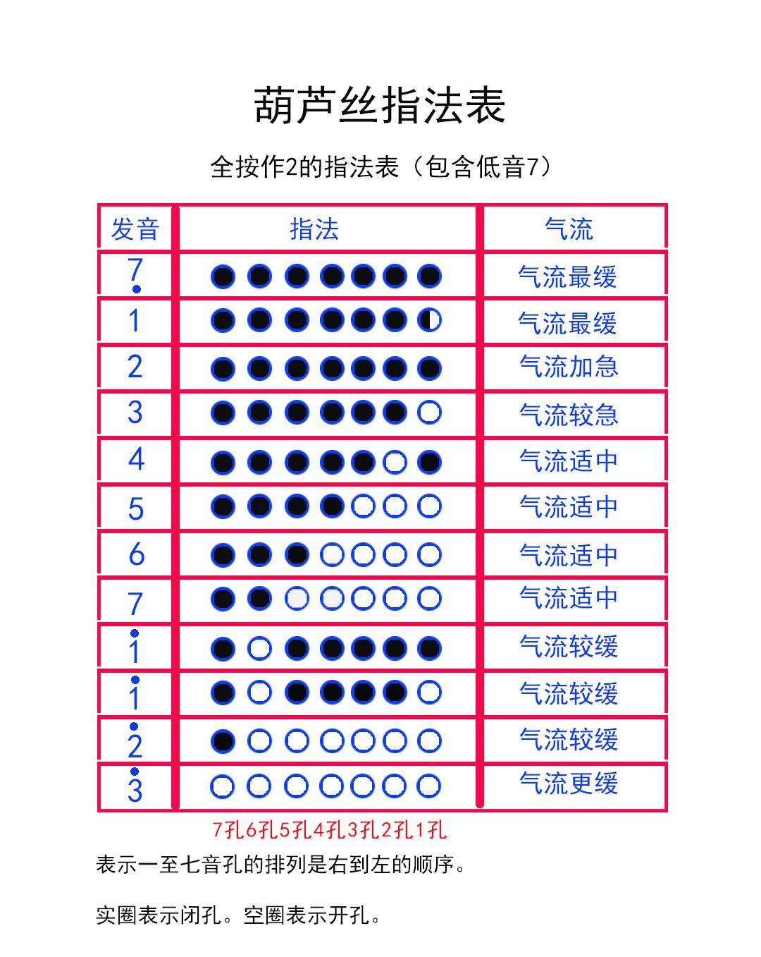 葫芦丝教学入门指法（从零起步学葫芦丝指法）