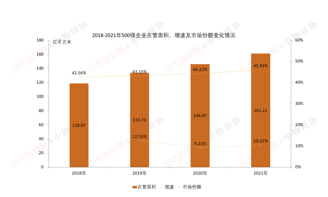 国企物业公司有哪些（中国最好的十大物业）