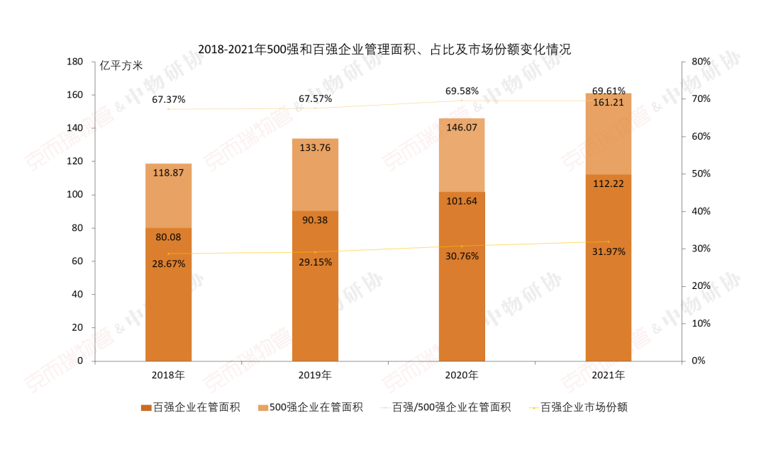 国企物业公司有哪些（中国最好的十大物业）