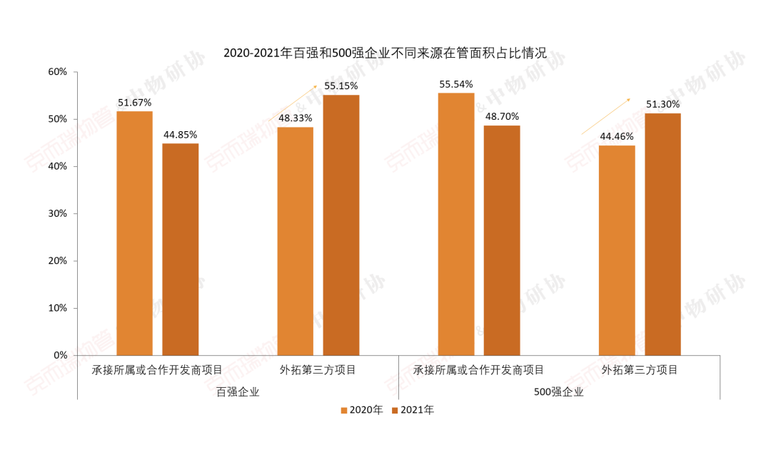 国企物业公司有哪些（中国最好的十大物业）