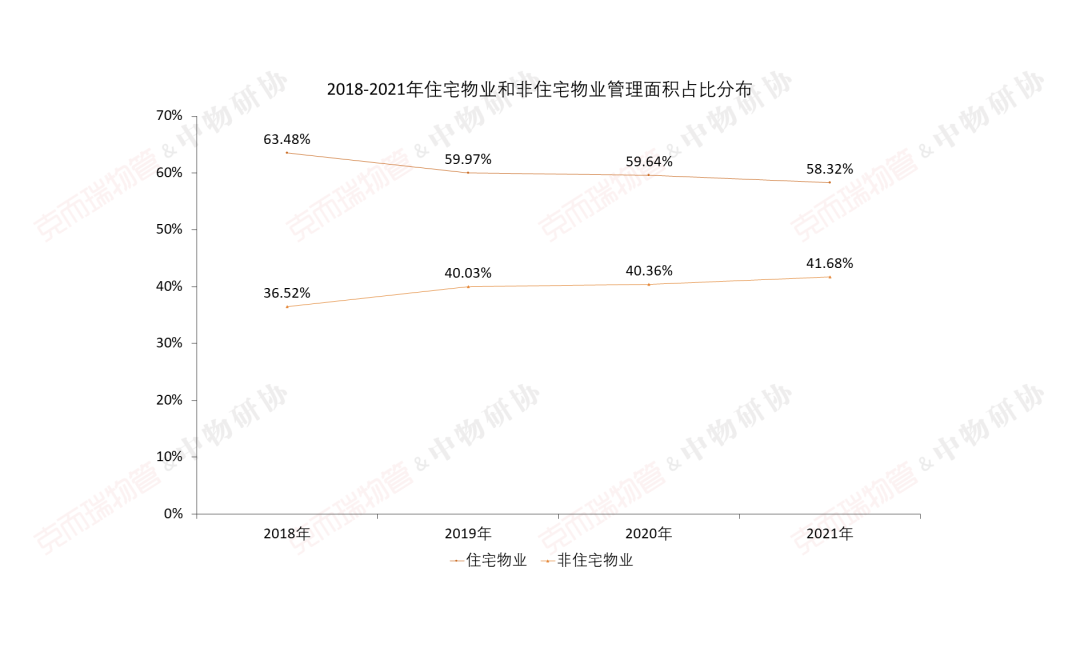 国企物业公司有哪些（中国最好的十大物业）