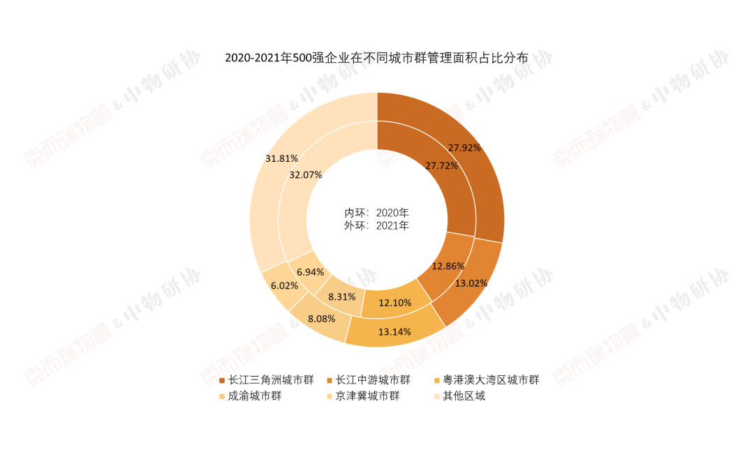 国企物业公司有哪些（中国最好的十大物业）