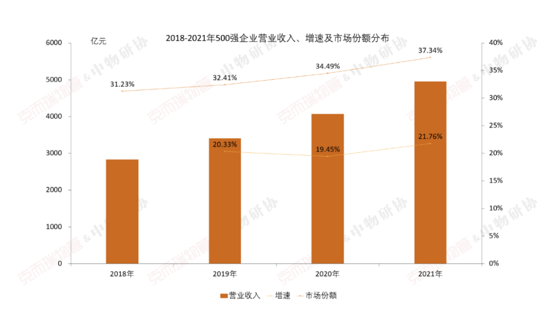 国企物业公司有哪些（中国最好的十大物业）