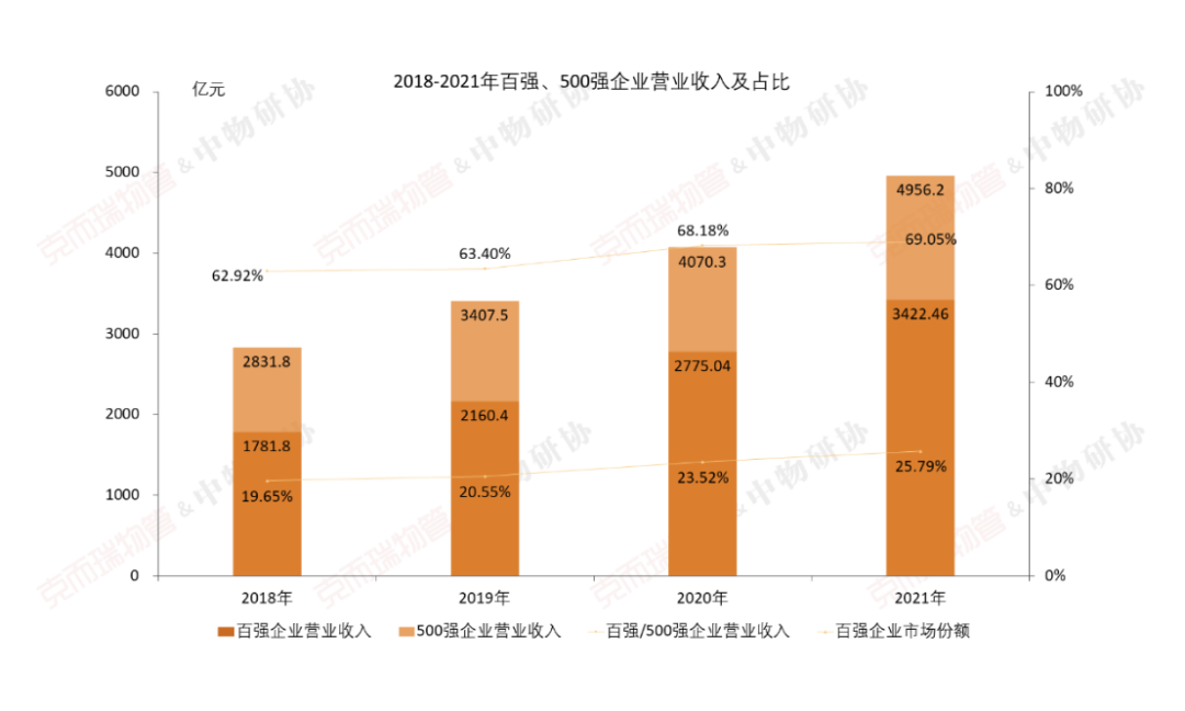 国企物业公司有哪些（中国最好的十大物业）