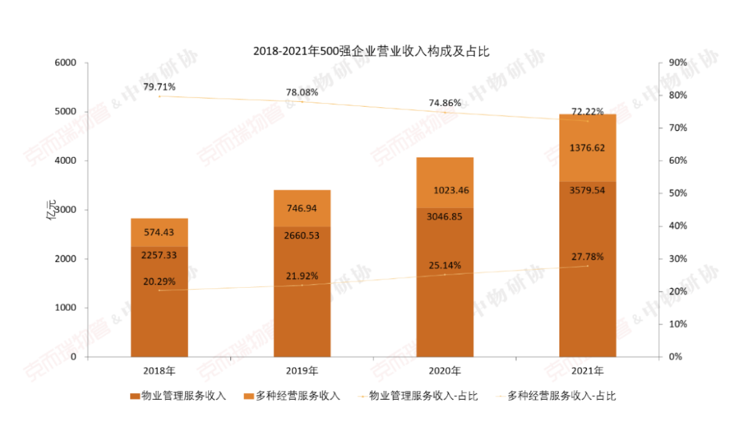 国企物业公司有哪些（中国最好的十大物业）