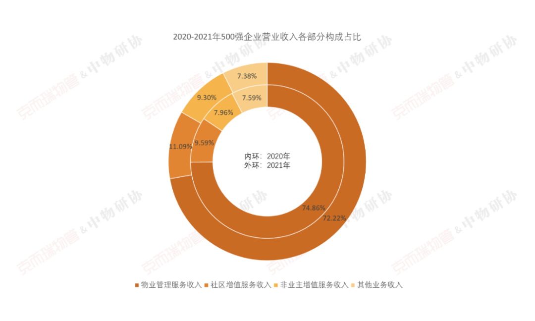 国企物业公司有哪些（中国最好的十大物业）