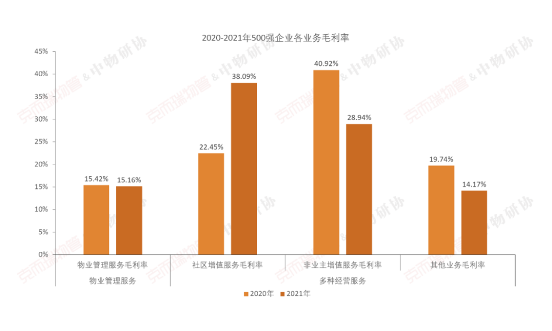 国企物业公司有哪些（中国最好的十大物业）