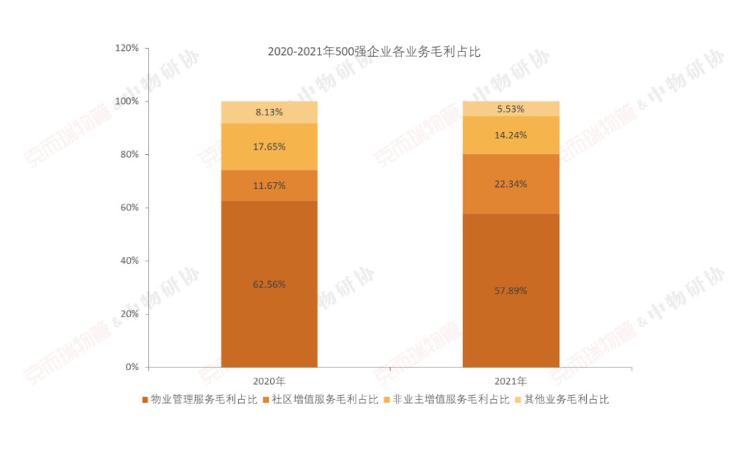 国企物业公司有哪些（中国最好的十大物业）