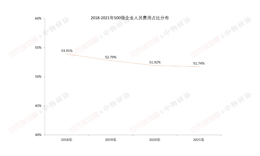 国企物业公司有哪些（中国最好的十大物业）