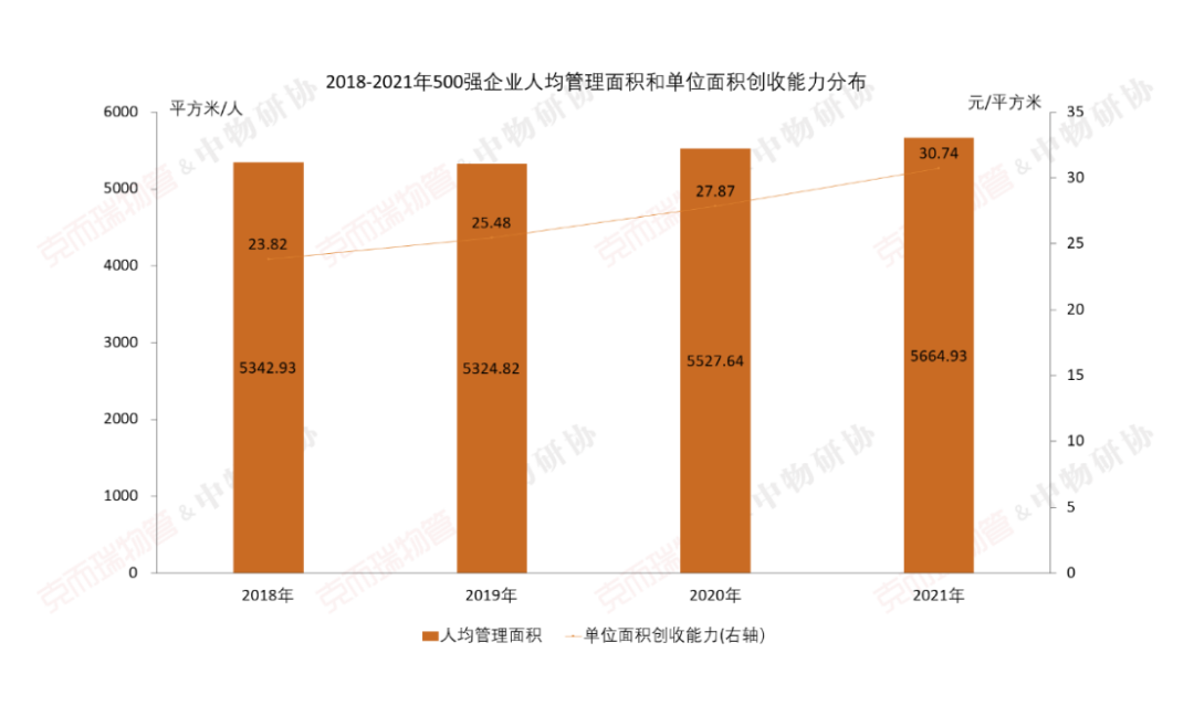 国企物业公司有哪些（中国最好的十大物业）