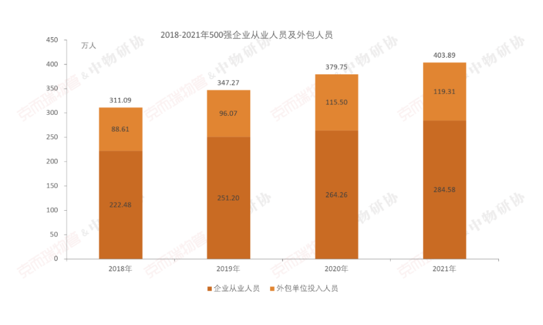 国企物业公司有哪些（中国最好的十大物业）