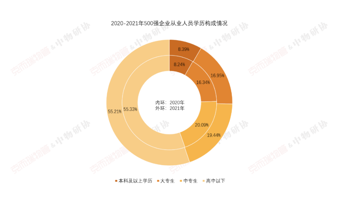 国企物业公司有哪些（中国最好的十大物业）