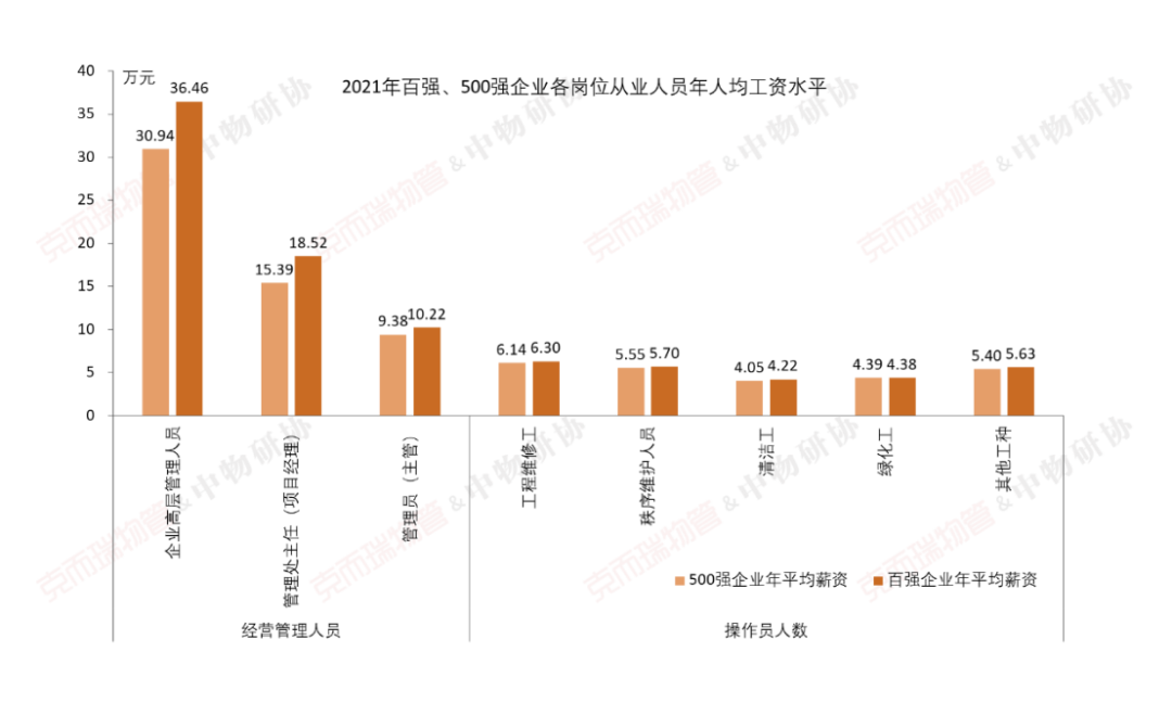 国企物业公司有哪些（中国最好的十大物业）