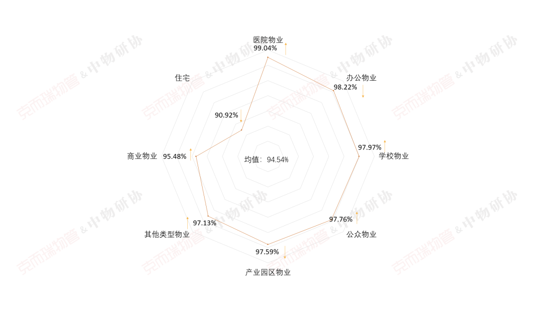 国企物业公司有哪些（中国最好的十大物业）