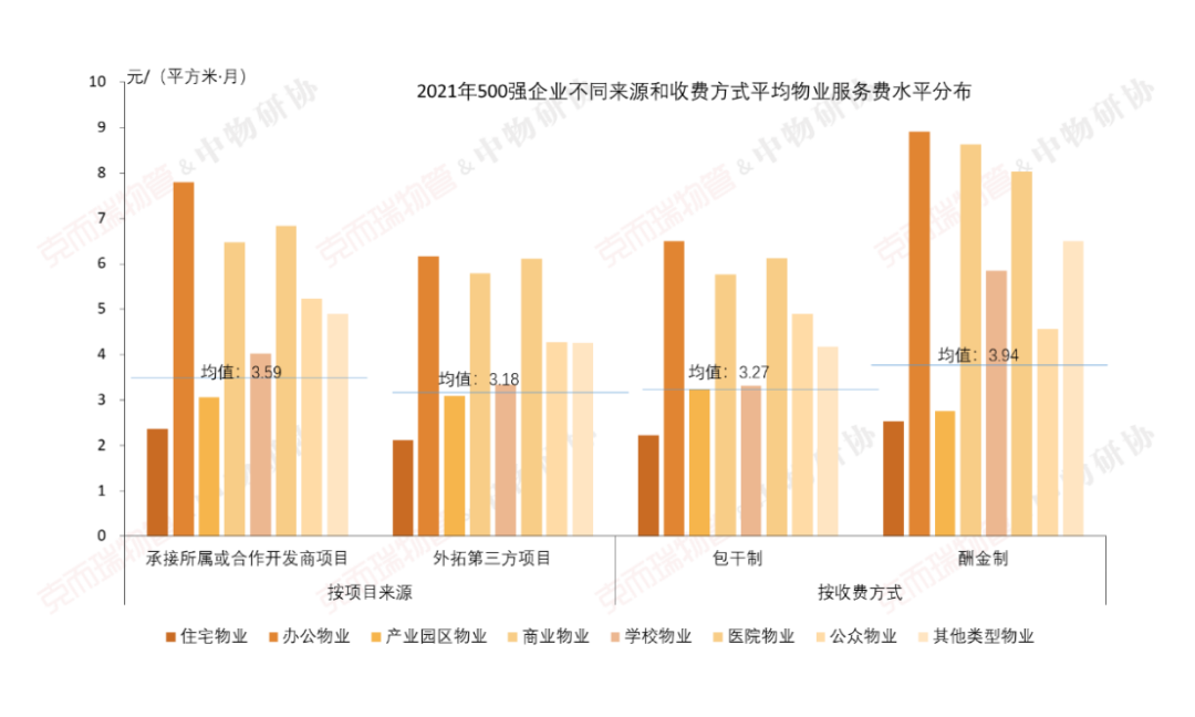 国企物业公司有哪些（中国最好的十大物业）