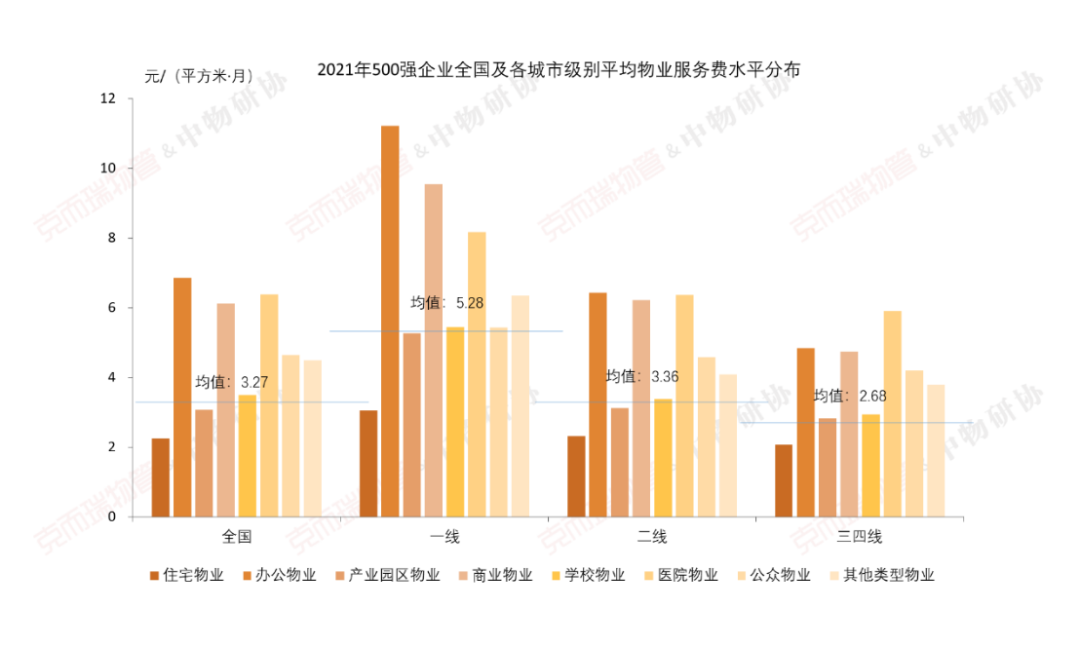 国企物业公司有哪些（中国最好的十大物业）