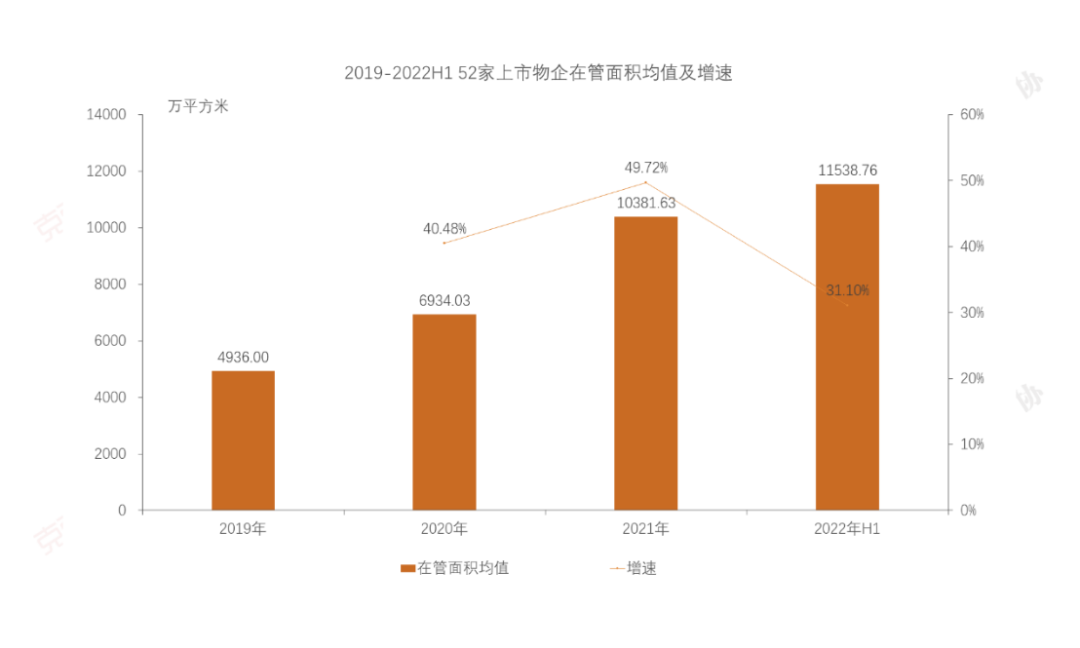 国企物业公司有哪些（中国最好的十大物业）