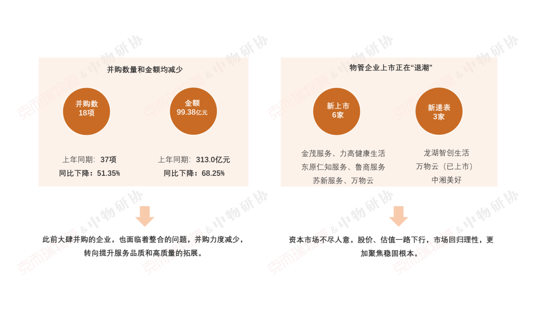 国企物业公司有哪些（中国最好的十大物业）