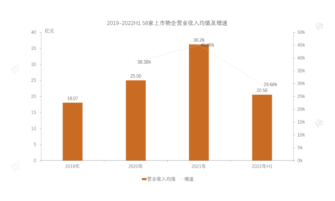 国企物业公司有哪些（中国最好的十大物业）