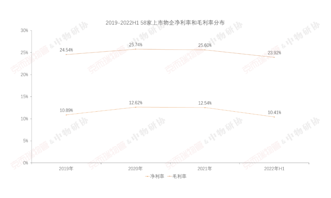 国企物业公司有哪些（中国最好的十大物业）