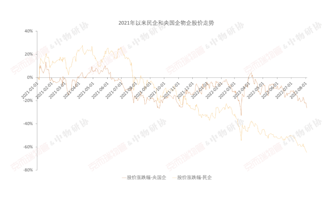 国企物业公司有哪些（中国最好的十大物业）