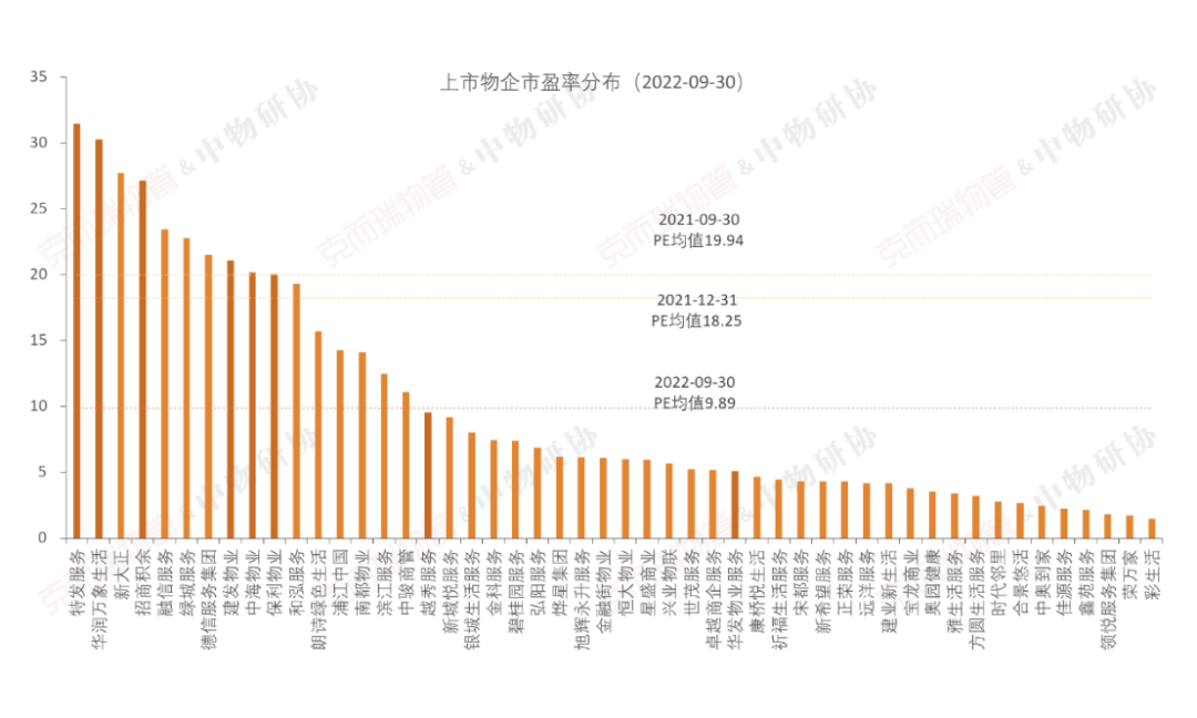 国企物业公司有哪些（中国最好的十大物业）