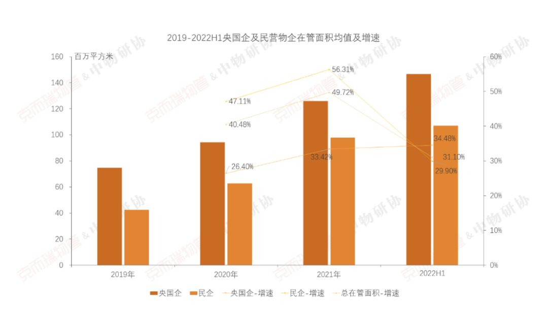 国企物业公司有哪些（中国最好的十大物业）