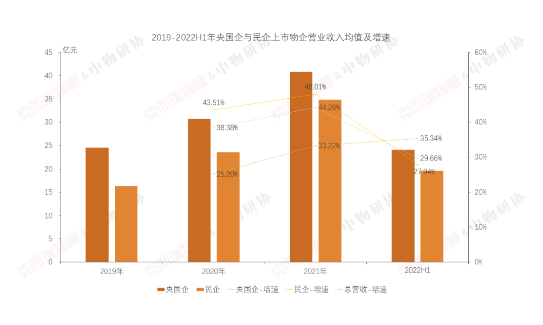 国企物业公司有哪些（中国最好的十大物业）