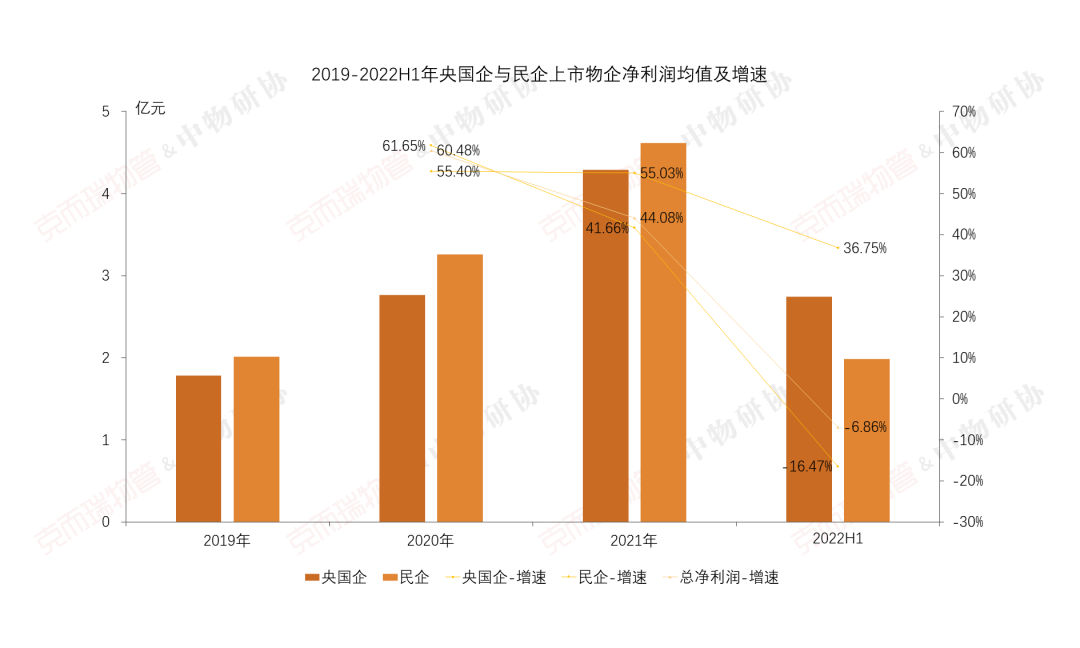 国企物业公司有哪些（中国最好的十大物业）