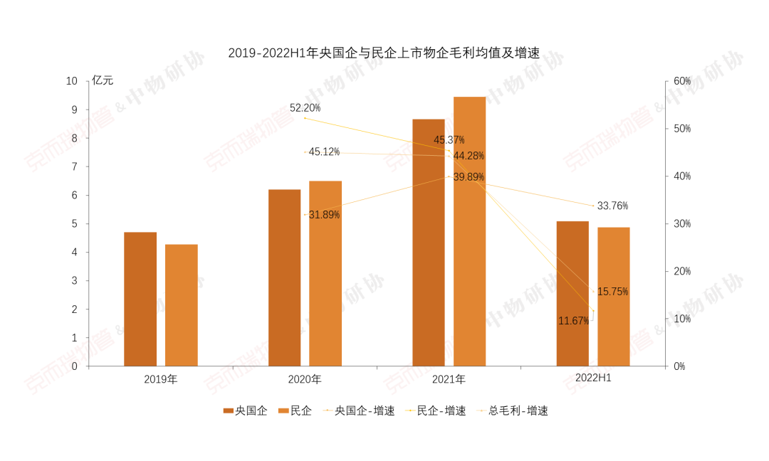 国企物业公司有哪些（中国最好的十大物业）