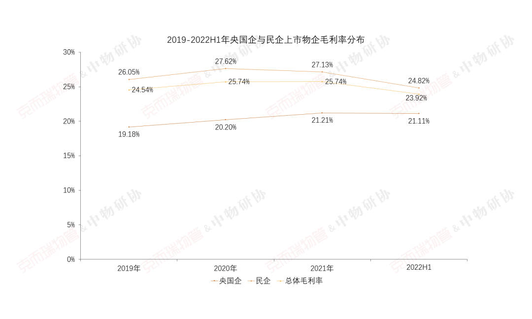 国企物业公司有哪些（中国最好的十大物业）