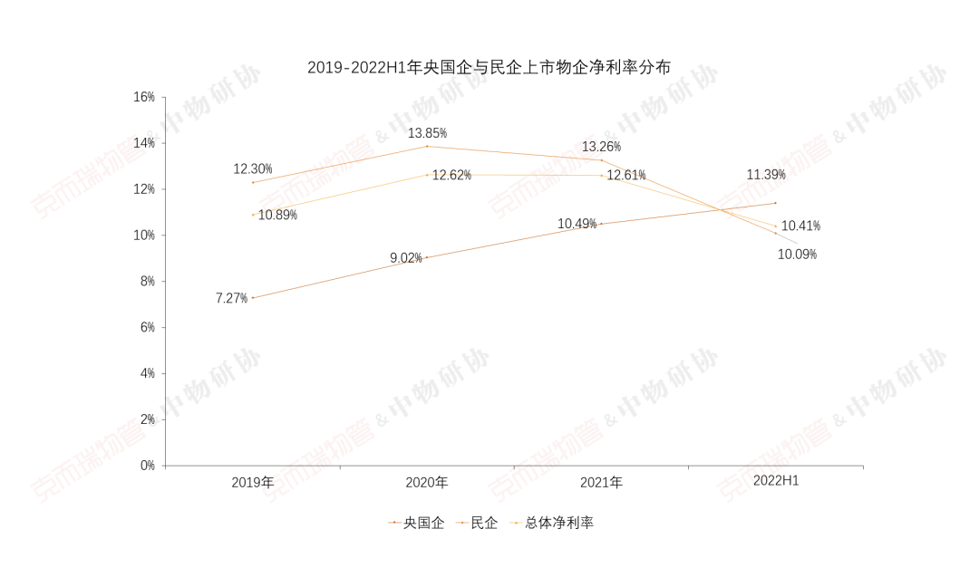 国企物业公司有哪些（中国最好的十大物业）