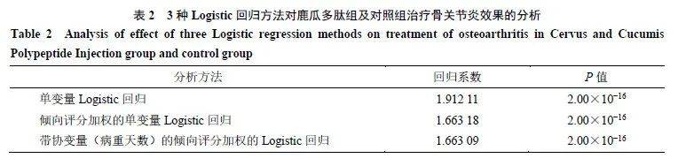 鹿瓜多肽作用与功效（鹿瓜多肽的药理作用）