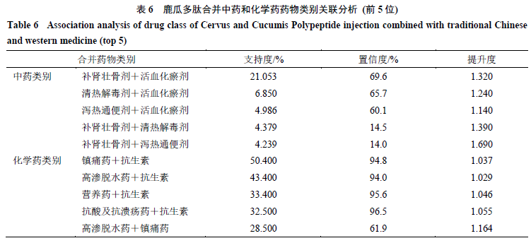 鹿瓜多肽作用与功效（鹿瓜多肽的药理作用）