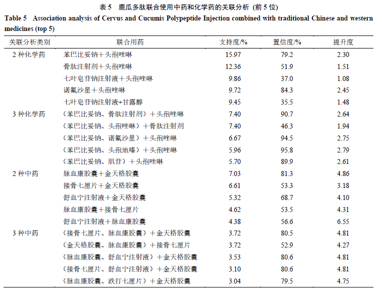 鹿瓜多肽作用与功效（鹿瓜多肽的药理作用）