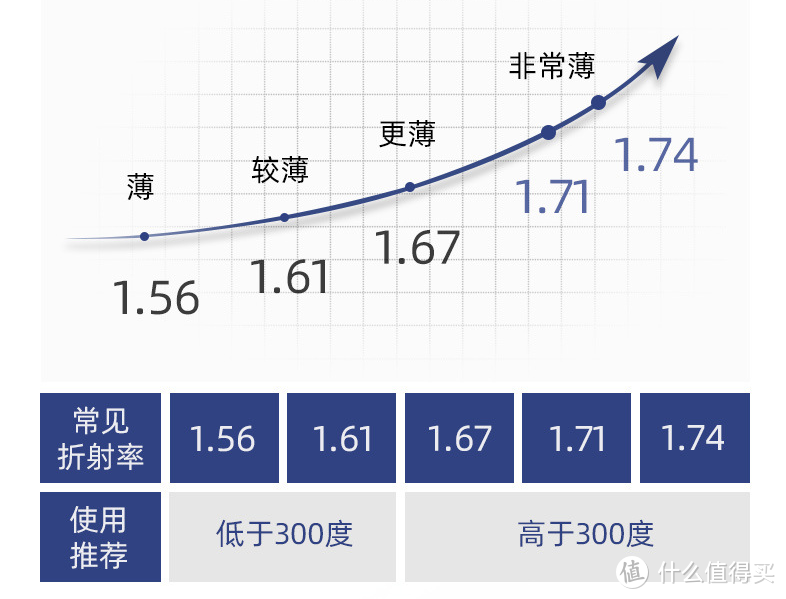 配眼镜哪个牌子比较好（近视眼镜哪个品牌性价比高）