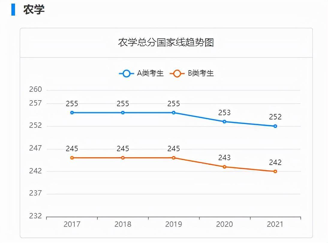 新传考研真的很难吗（考研最容易考上的几个专业）