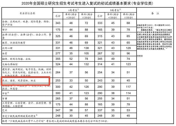 新传考研真的很难吗（考研最容易考上的几个专业）