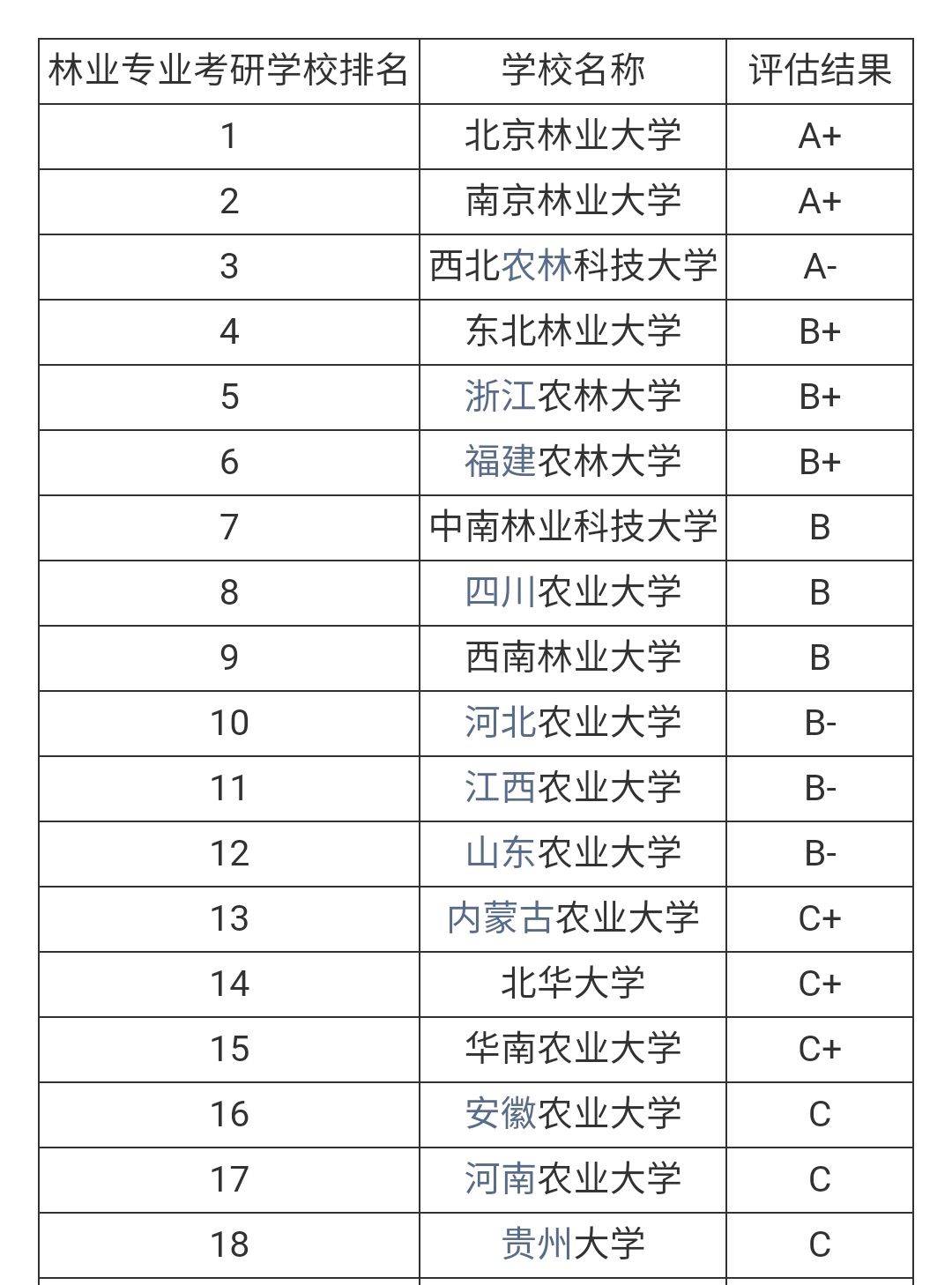 新传考研真的很难吗（考研最容易考上的几个专业）