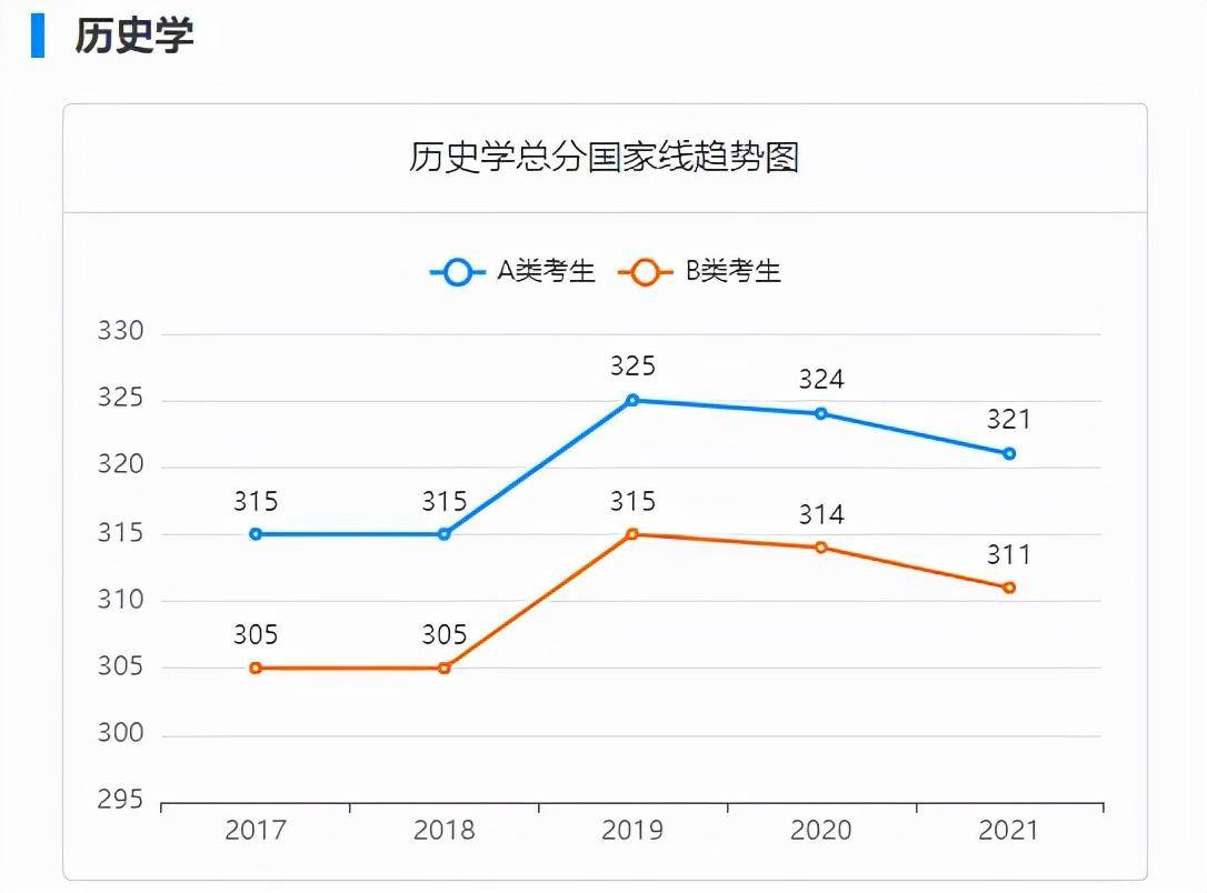 新传考研真的很难吗（考研最容易考上的几个专业）