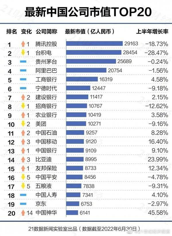 腾讯上市了吗（腾讯什么时候上市的股价多少）