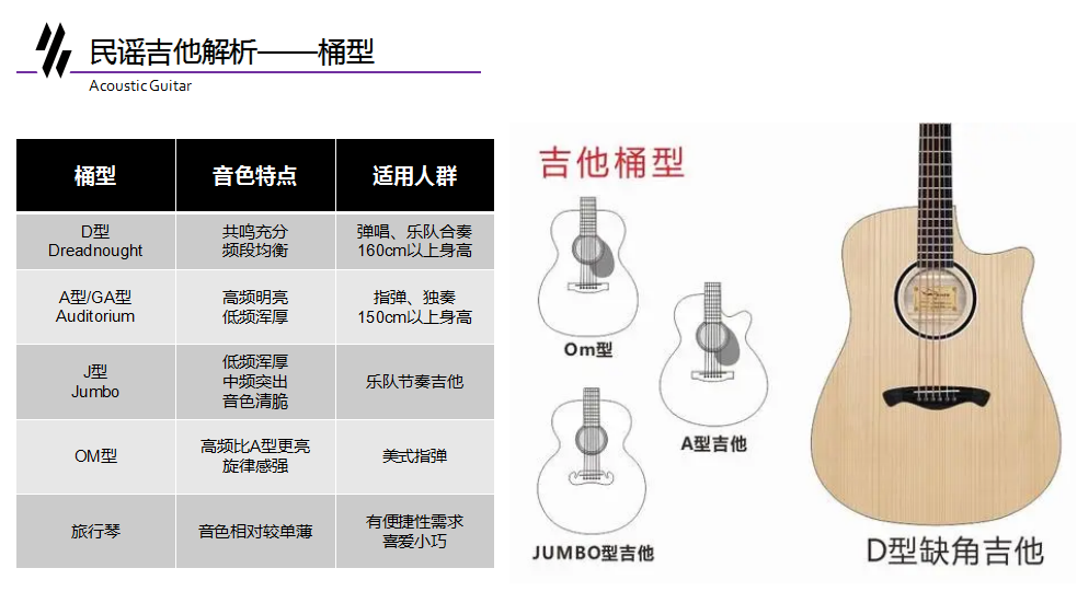 新手入门吉他怎么选（国产吉他品牌有哪些）