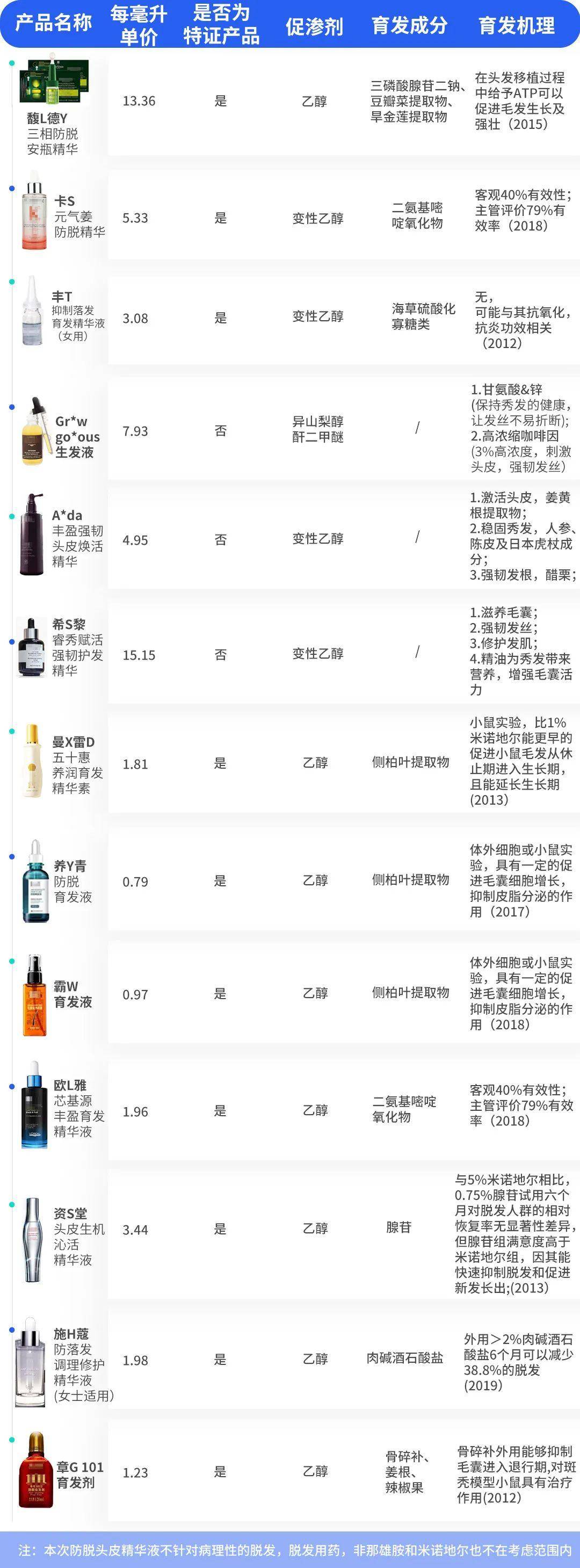 防脱生发产品到底有没有用（防脱发生发哪个牌子好）