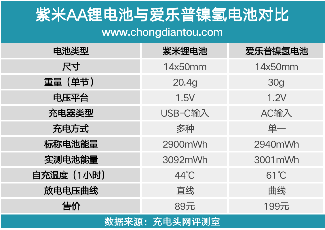 充电电池有什么标志(充电电池标志图片)