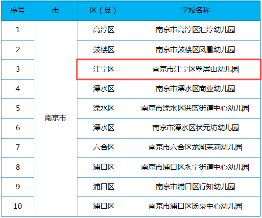 江宁区幼儿园排名前十(各方面都很好的幼儿园推荐)