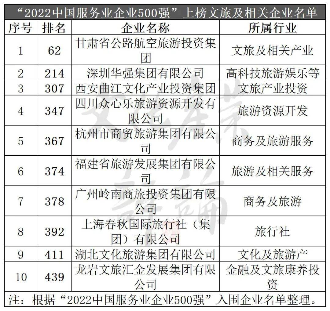 国内旅游公司排名(中国十大旅游上市公司)