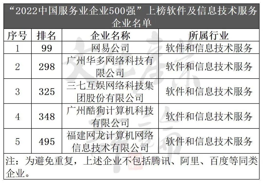 国内旅游公司排名(中国十大旅游上市公司)