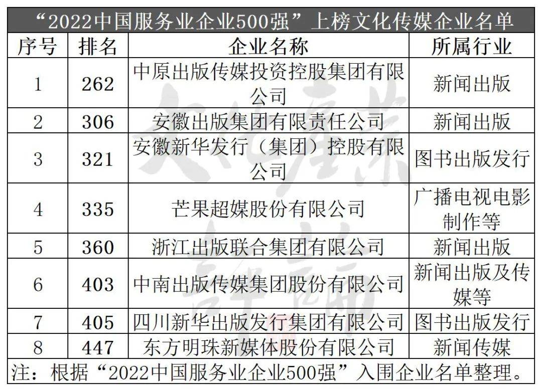 国内旅游公司排名(中国十大旅游上市公司)