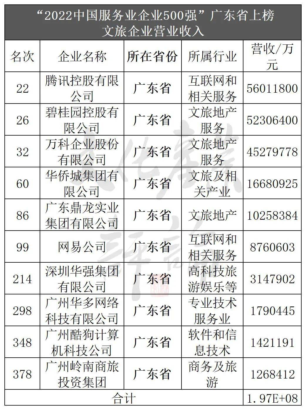 国内旅游公司排名(中国十大旅游上市公司)