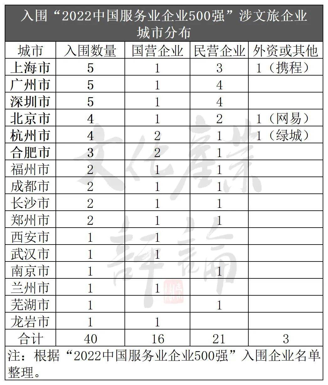 国内旅游公司排名(中国十大旅游上市公司)